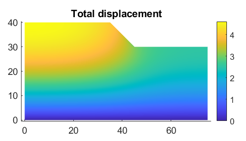 MATLAB total displacement contour for GSI 100