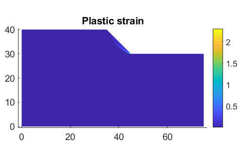 MATLAB plastic strain contour for GSI 100