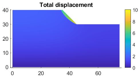 MATLAB total displacement contour for GSI 85