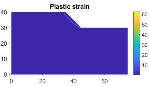 MATLAB plastic strain contour for GSI 85