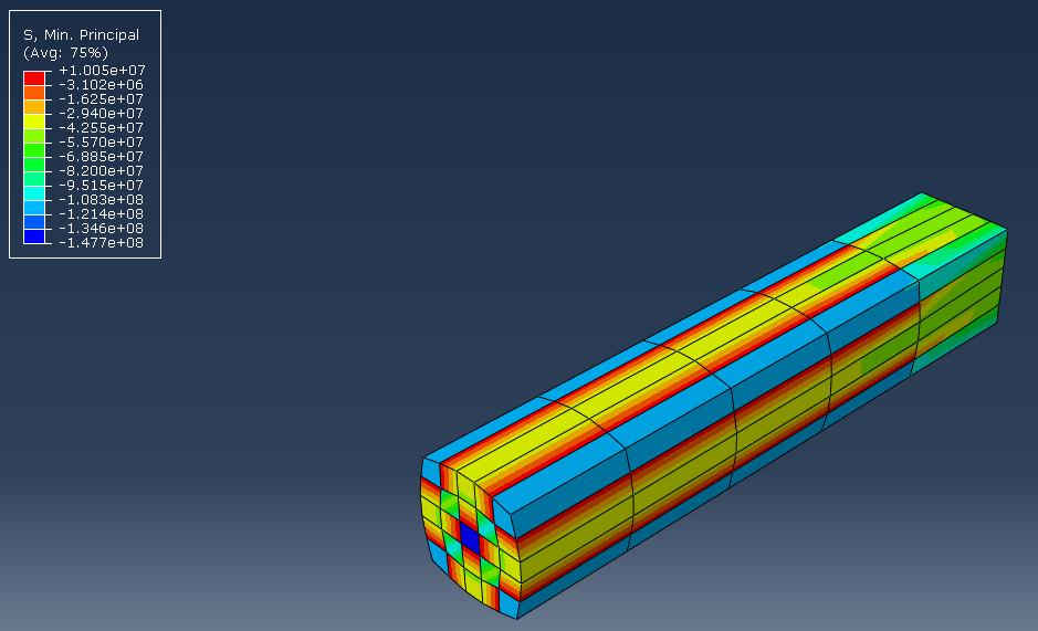 Abaqus minimum principal stress contours